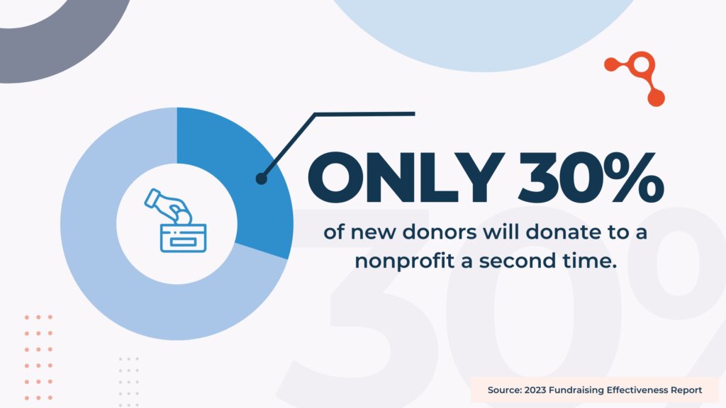 30% of new donors won't give to your nonprofit a second time.